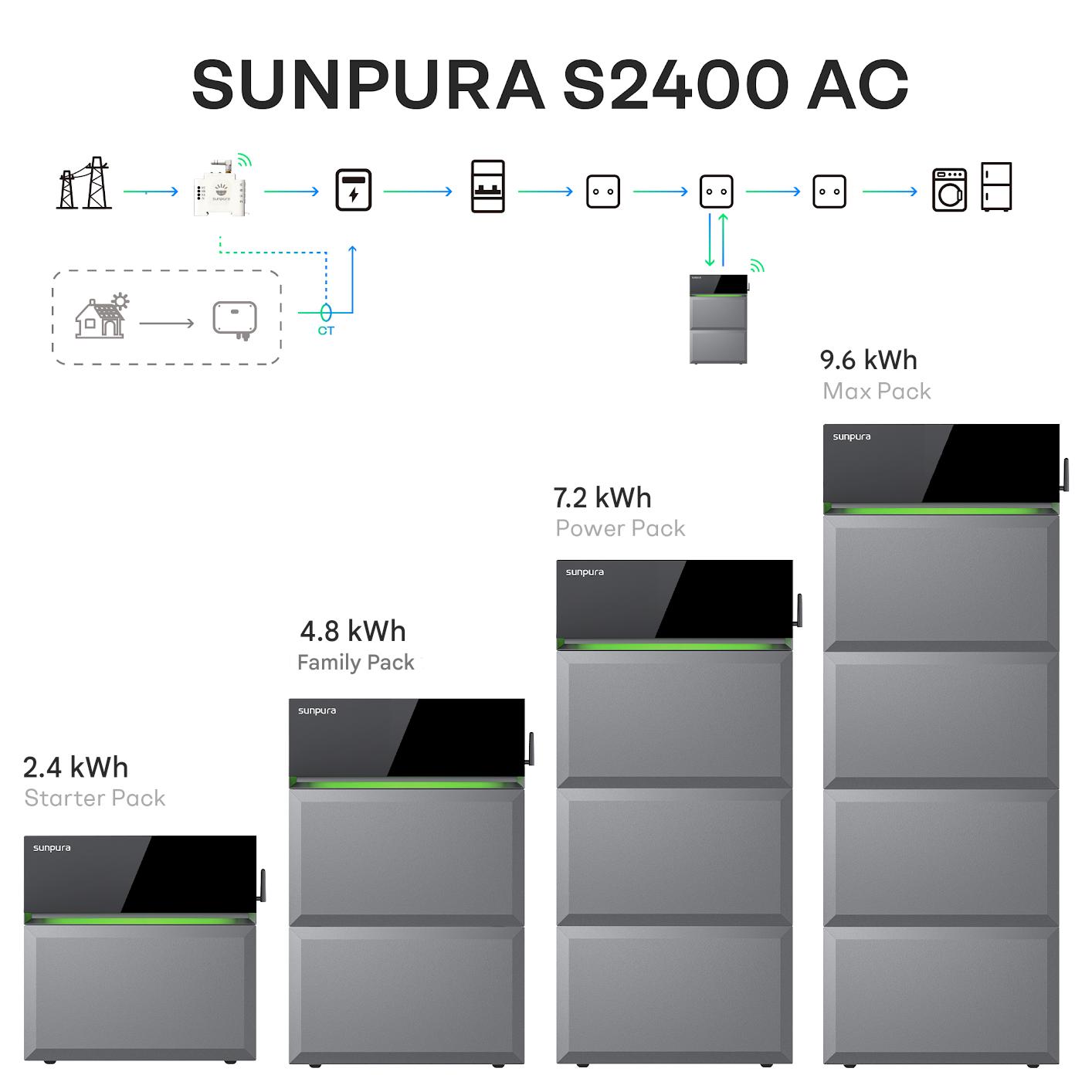 Sunpura S2400 AC