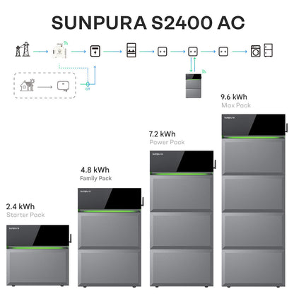 Sunpura S2400 AC