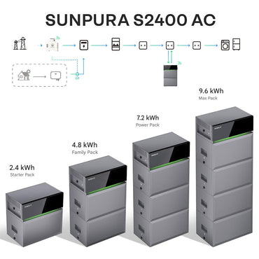 Sunpura S2400 AC