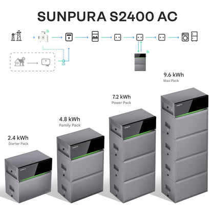 Sunpura S2400 AC
