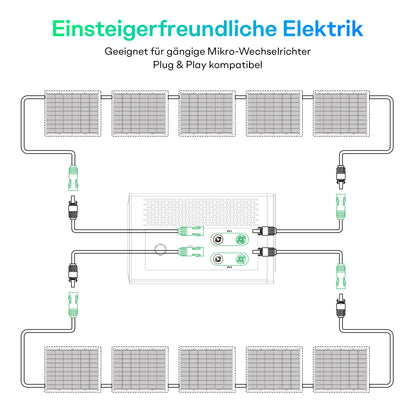 Sunpura Flexibles Solarmodul Set