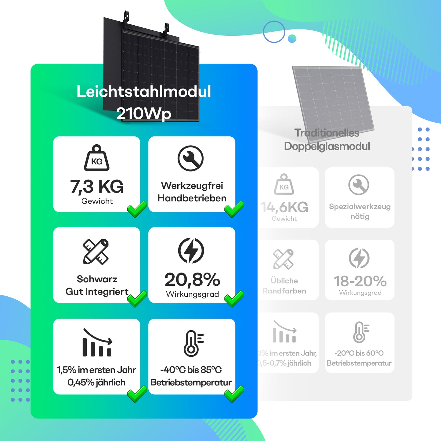 Sunpura 420W Leichtglas Solarmodul Set